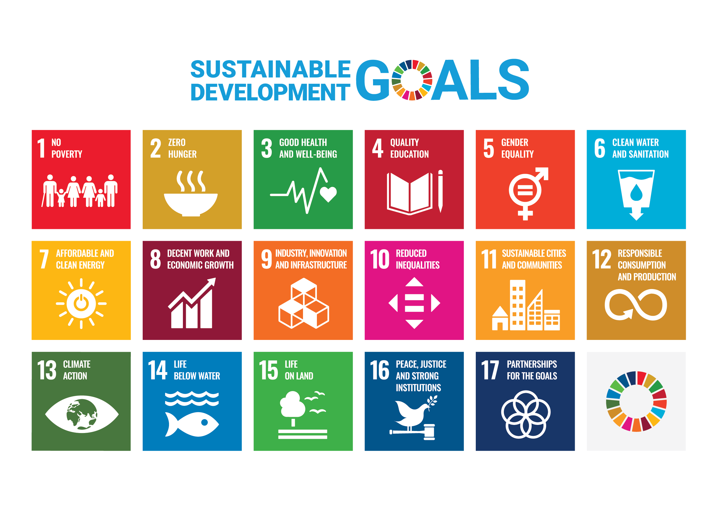 Grid with all 17 UN Sustainable Development Goals listed.
